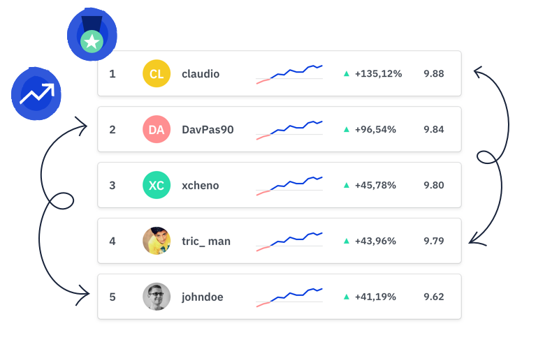 Ranking Ranking